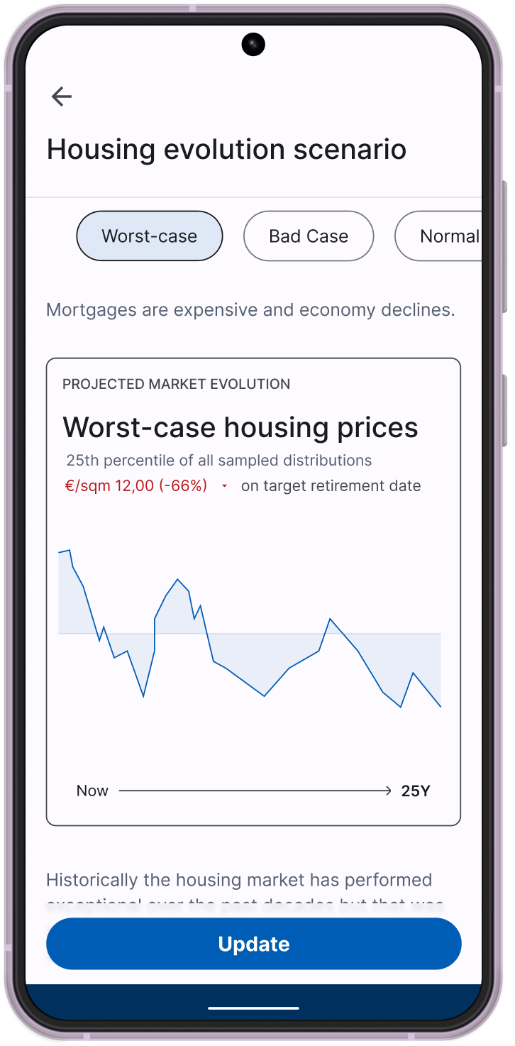 Simulazione per scenario: worst-case, bad-case, normal, proiettata nel tempo