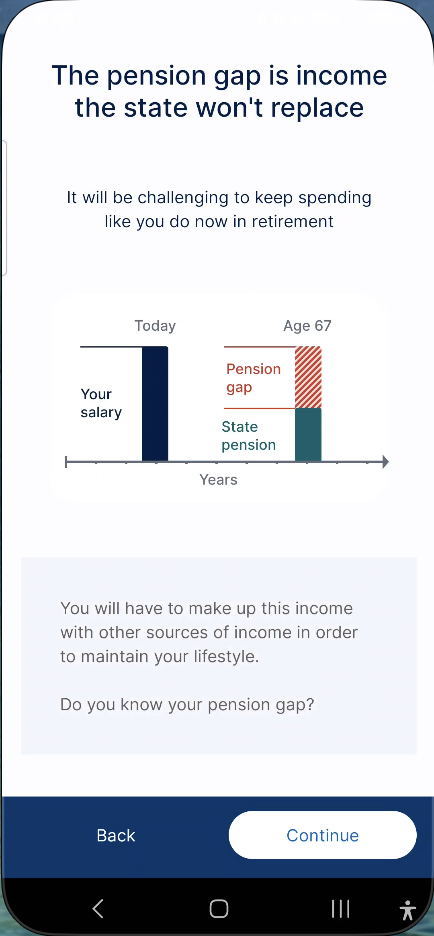 Il 'pension gap' spiegato in un diagramma: reddito di oggi contro reddito futuro